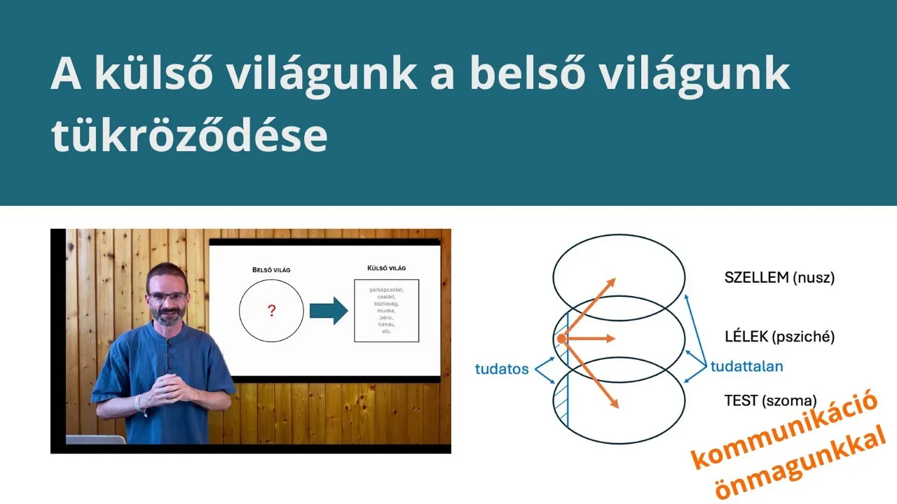 A külső világunk a belső világunk tükre